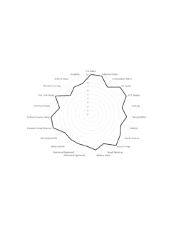 Dérive Sup BLACK PROJECT Tiger