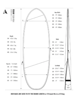 Housse Surf ROAM Tech - Fish/Hybride 10mm -FCS || ION Soldes housse surf roam tech fish hyb 10mm 2