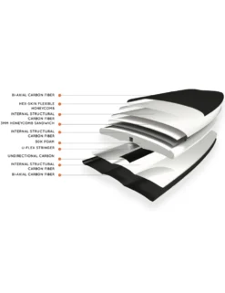 Planche Wing APPLETREE Slice V2 -FCS || ION Soldes planche wing appletree slice v2 4